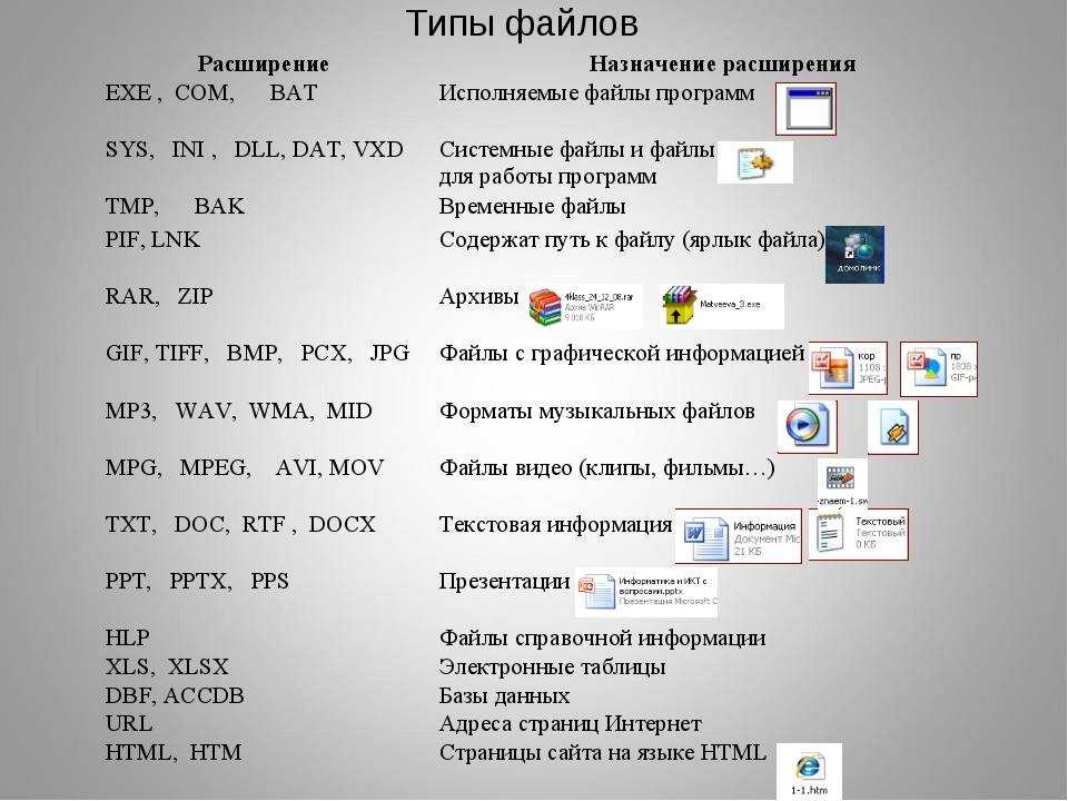 Файлы изображения windows. Расширения файлов. Форматы расширения файлов. Обозначение расширения файлов. Программа и расширение файла.