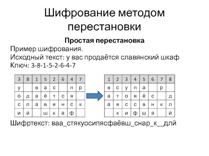 Шифрование флешки: выбор программы для шифрования, установка, настройки и инструкция - mob-os.ru