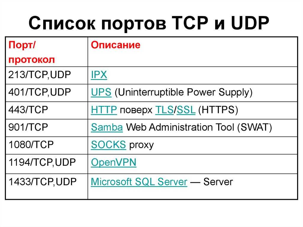 Порт tcp ip. Порты протоколов TCP И udp. Список портов. Таблица портов TCP. Список стандартных портов.
