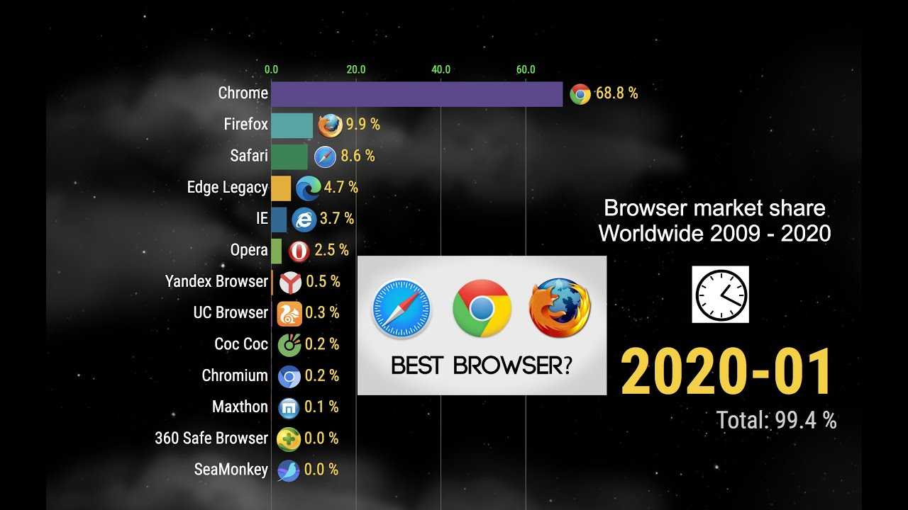 Где найти скачанные файлы - шпаргалка для самых распространенных браузеров