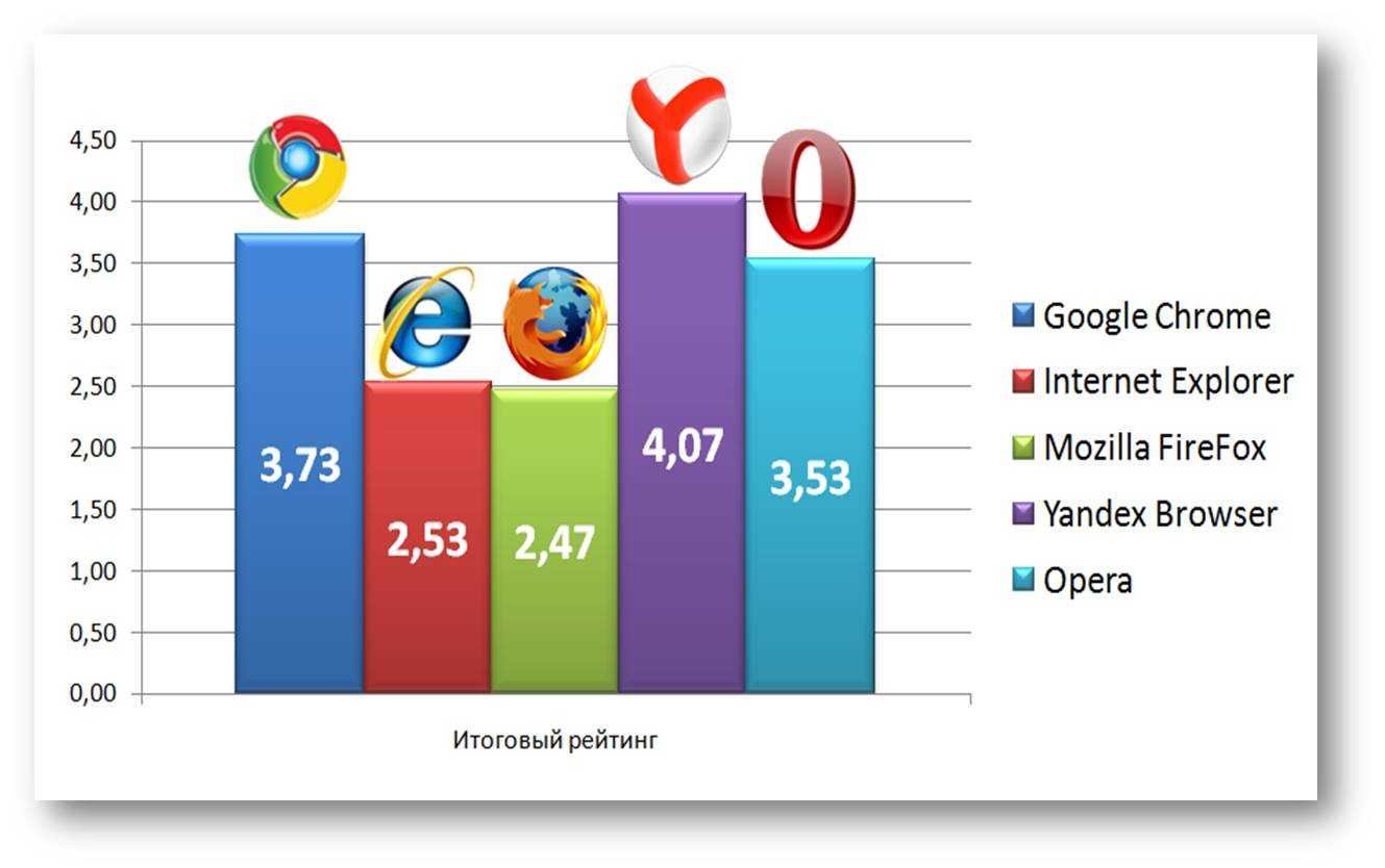 Самые популярные сайты тор браузера mega2web tor browser и java mega