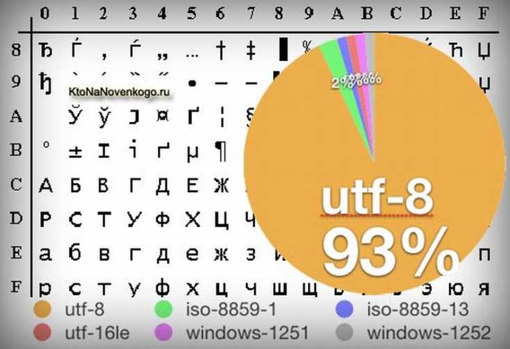 Utf-шрифты, графические значки, спецсимволы html в таблице символов unicode