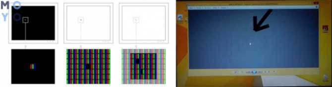 Битые пиксели: как проверить и убрать. лечение монитора