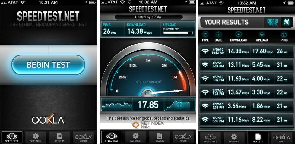 Андроид тест интернета. Спидтест. Speedtest.net. Спидтест скорости. Тест скорости интернета Speedtest.