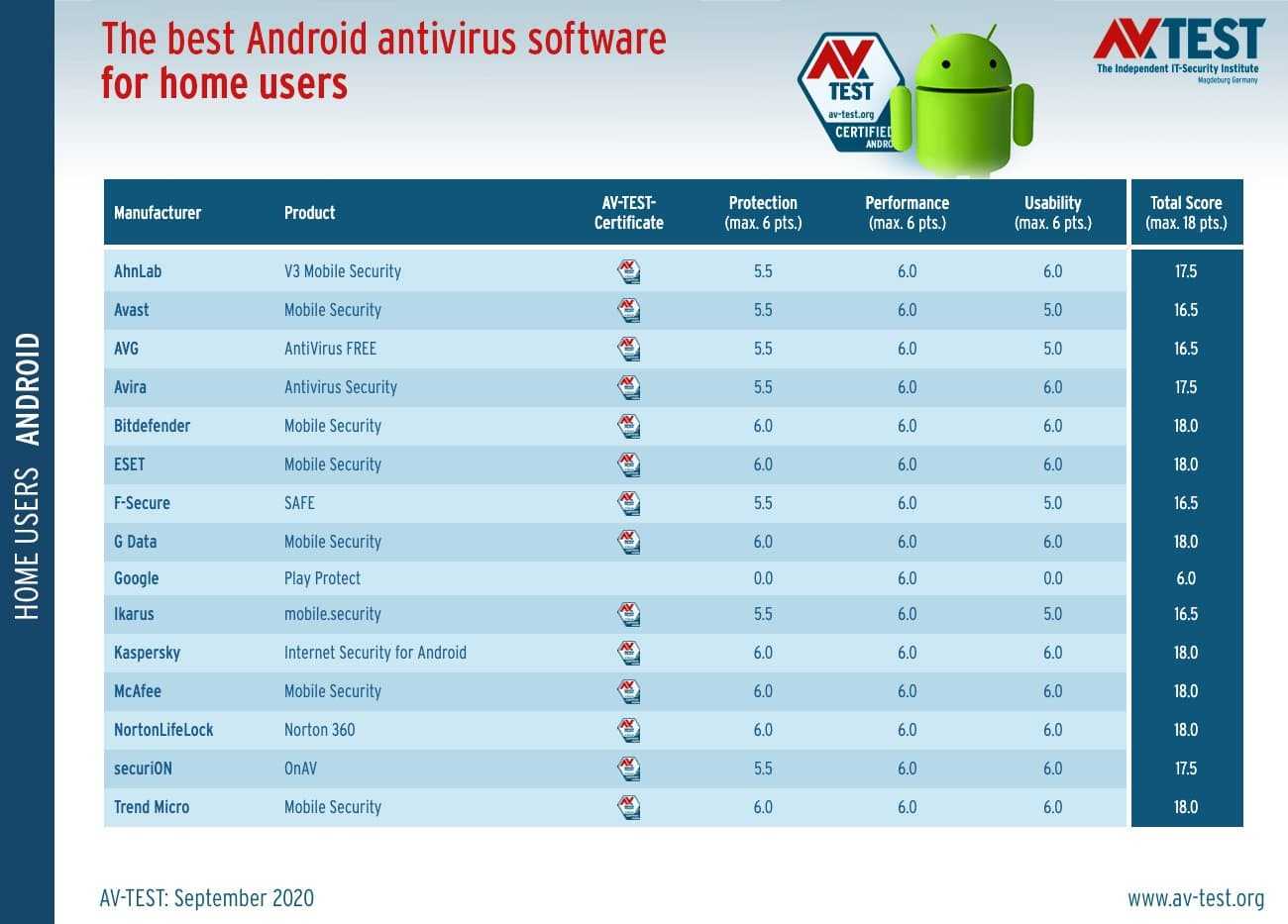 Лучший бесплатный антивирус для windows, рейтинг 2020 года, топ