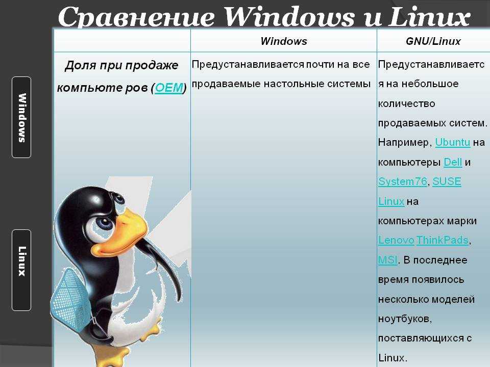 Чем отличаются операционные системы. Сравнение виндовси Линкос. Сравнение виндовс и линукс. Сравнение ОС Windows и Linux. Сходства виндовс и линукс.