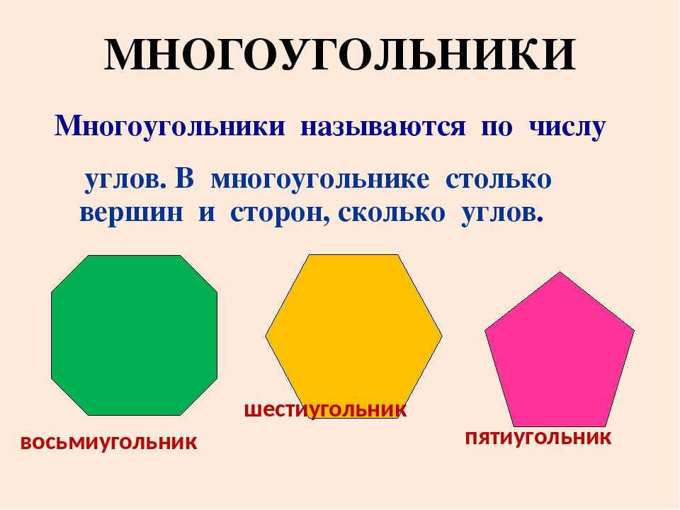 Правильный пятиугольник имеет пять осей симметрии верно. Многоугольники. Многоугольники картинки. Многоугольники 2 класс. Многоугольник картинка для детей.