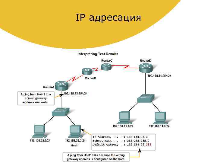 Маршрутизация в интернете. Протоколы в IP адресациях. Схема сети с IP адресацией. Стек протоколов. IP-адресация и маршрутизация. Протокол передачи данных айпи.