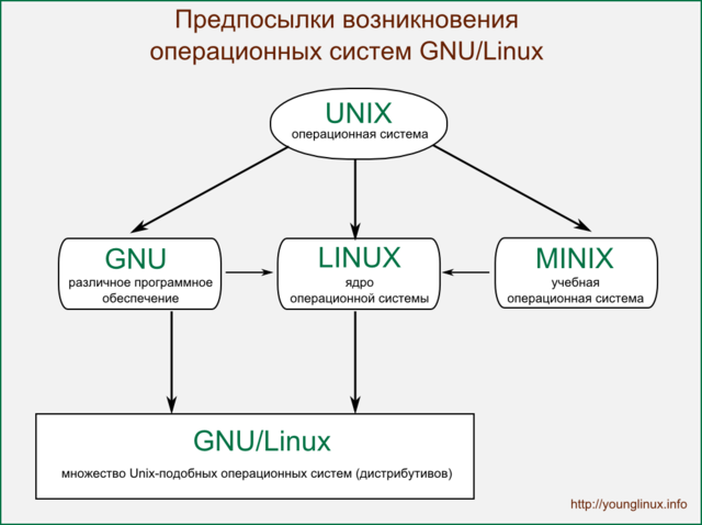 Среда linux: основные команды терминала ubuntu.17 команд терминала, о которых должен знать каждый пользователь ubuntu