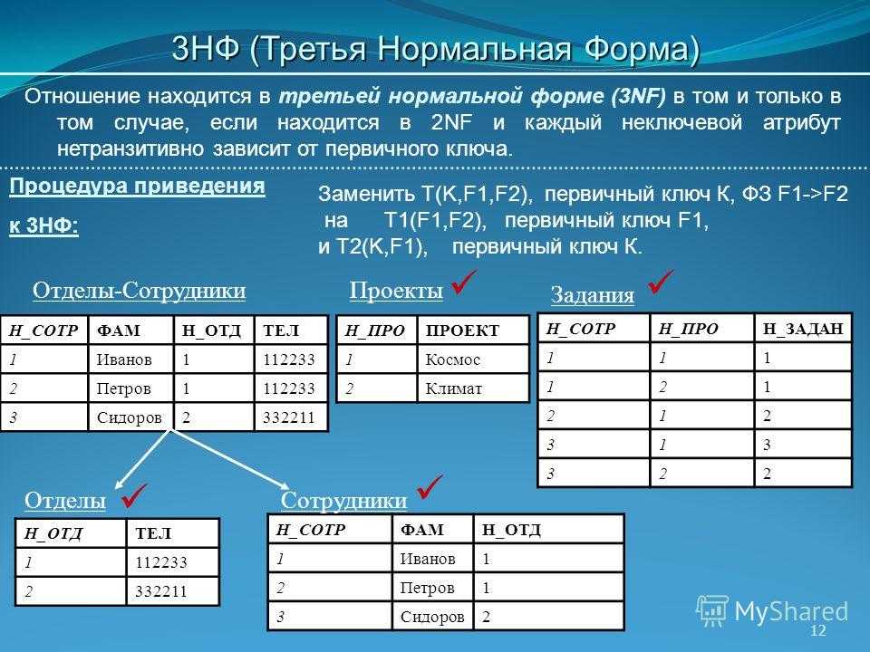 Третья нормальная форма (3nf) базы данных – подробное описание и примеры | info-comp.ru - it-блог для начинающих