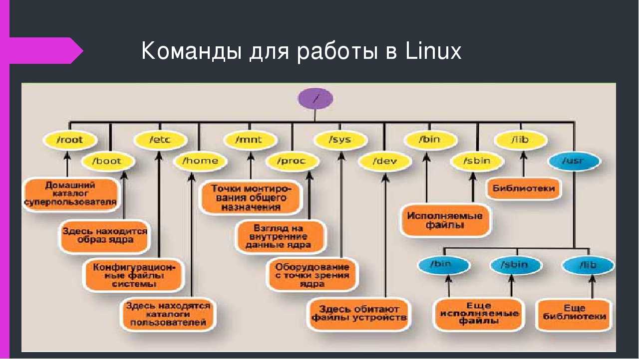 Как подключить общую папку (сетевой ресурс, шару) windows к linux | unlix