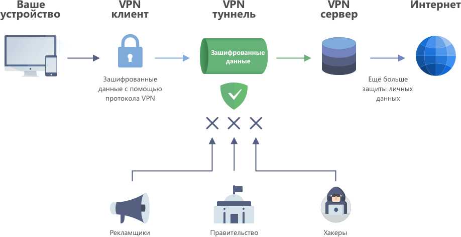 Openvpn скачать бесплатно на windows 11, 10, 7, 8 последнюю версию на русском языке