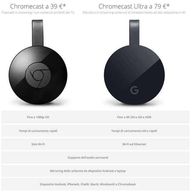 Chromecast 2. зачем он нужен