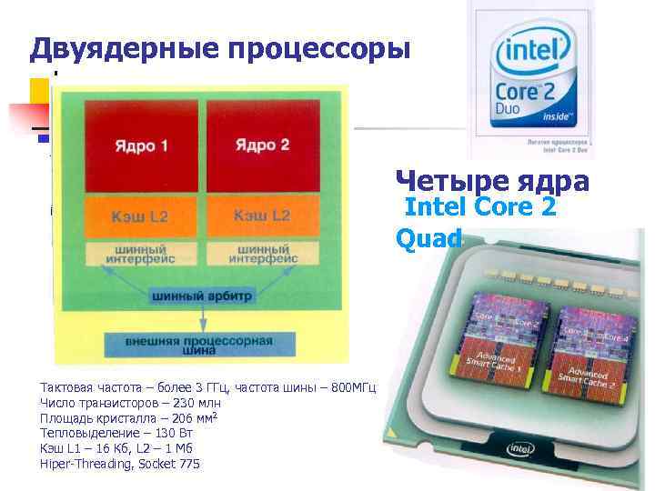 Сколько ядер в процессоре intel. Архитектура процессоров Intel Core 2 Quad. Многоядерные процессоры. Схема ядра процессора. Схема многоядерного процессора.