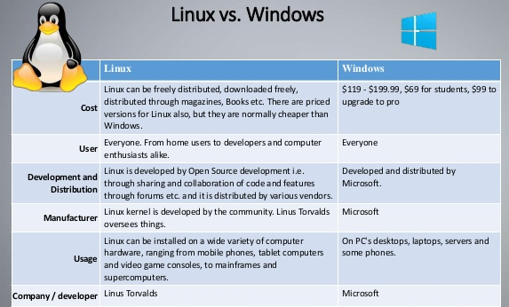 Как установить linux на windows 10