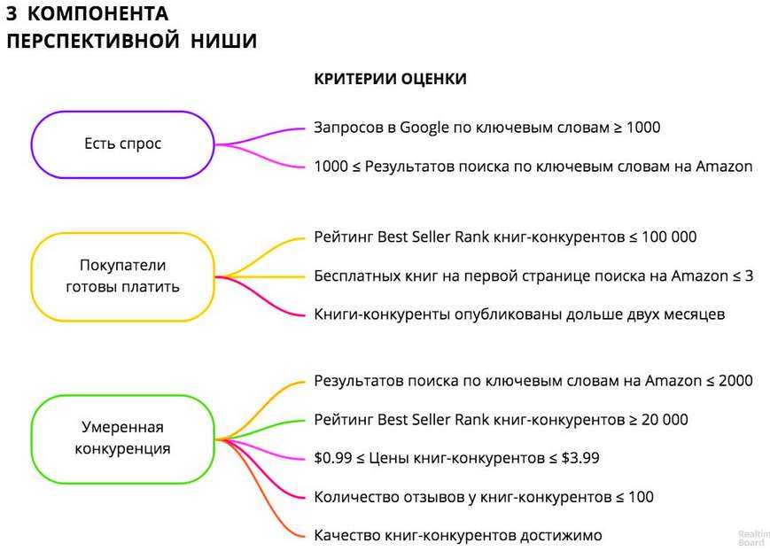 Рынок электронных билетов на мероприятия в россии. читайте на cossa.ru