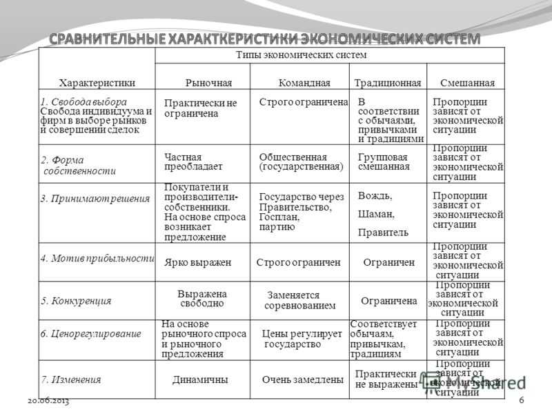Как настроить учетные записи электронной почты на устройствах iphone или ipad - it-here.ru