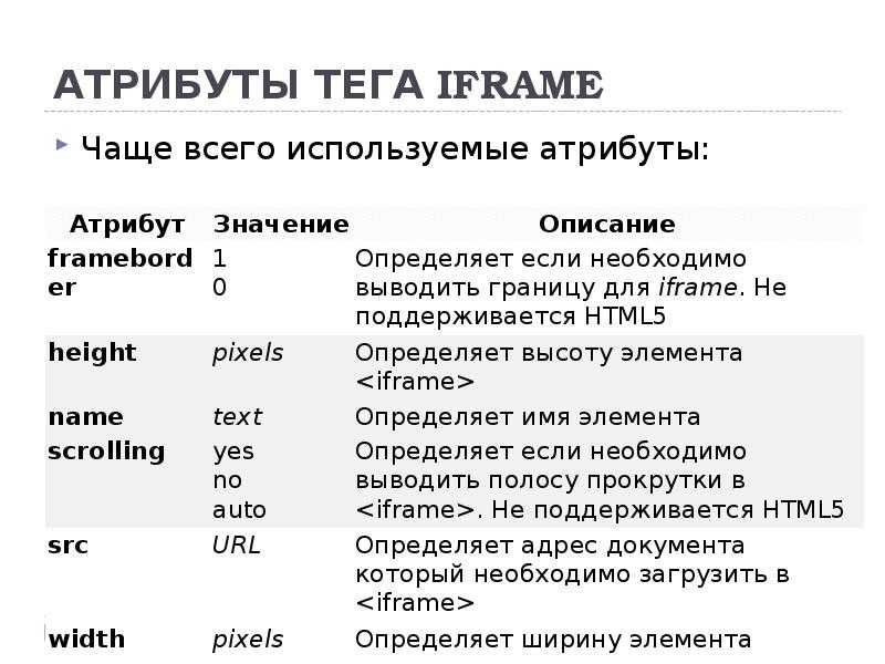 Атрибуты html — веб учебники
