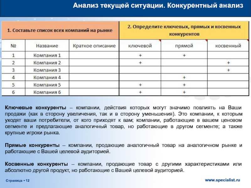 Билетные системы: сравнение и анализ российского рынка | event.ru