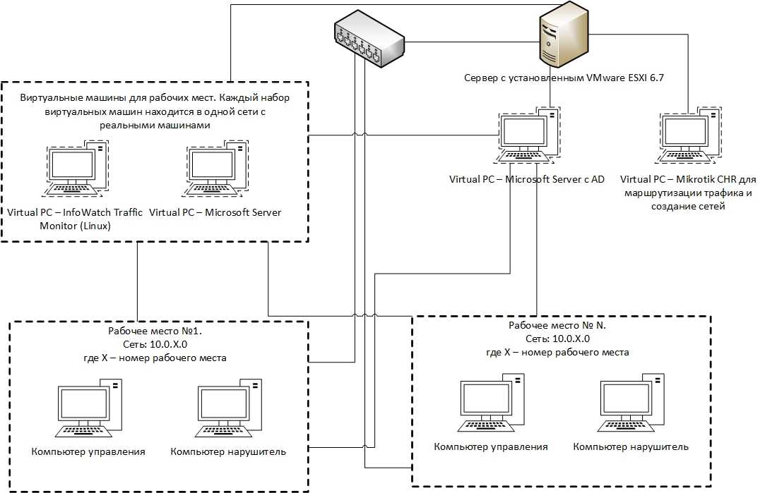 Перенос физического компьютера или сервера на vmware esxi с использованием converter standalone - itlocate.ru