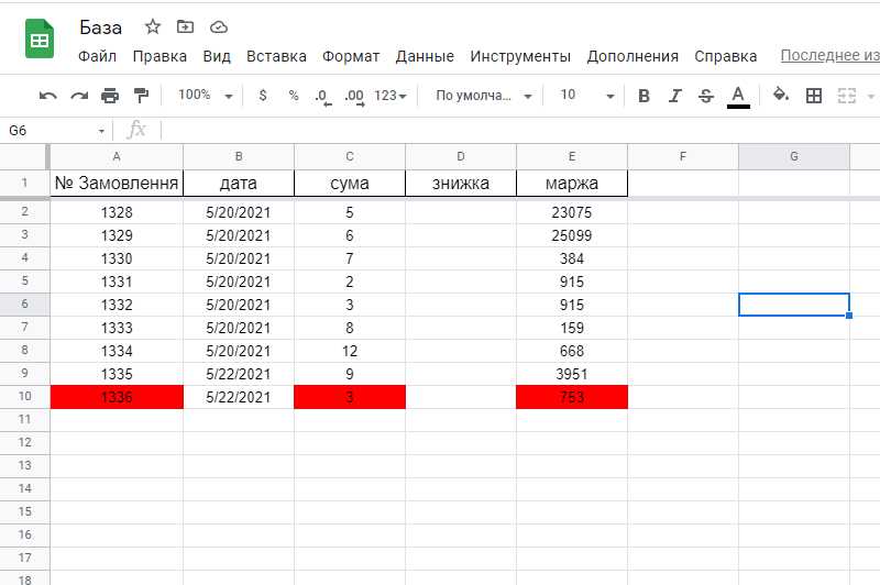 Гугл столбцы. Формула суммы в гугл таблицах. Сумма ячеек в гугл таблицах. Как посчитать сумму в таблице. Таблица с общим доступом.