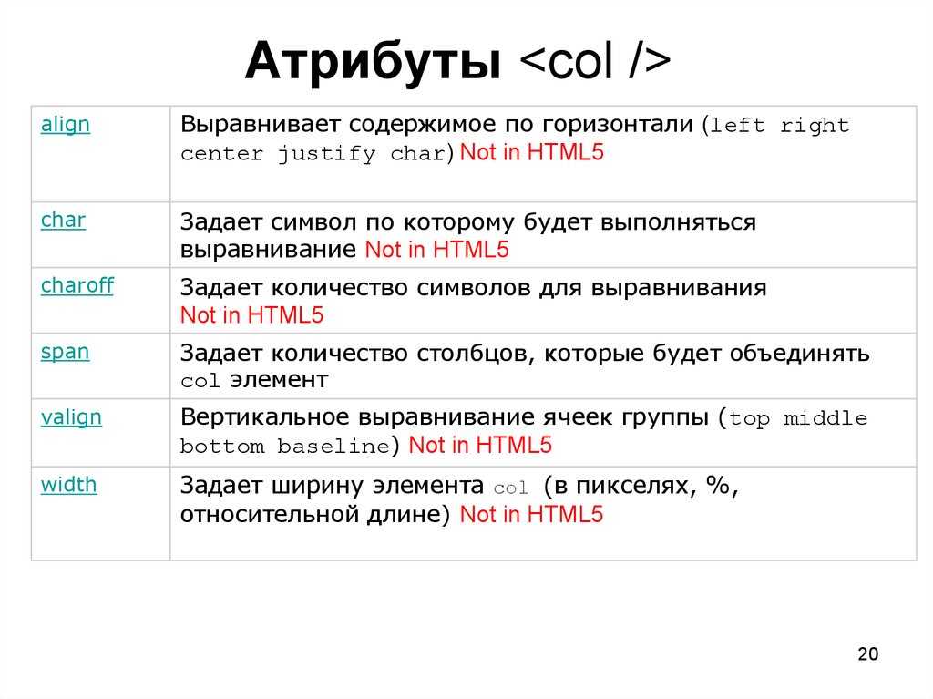 Структура html-документа | html/xhtml