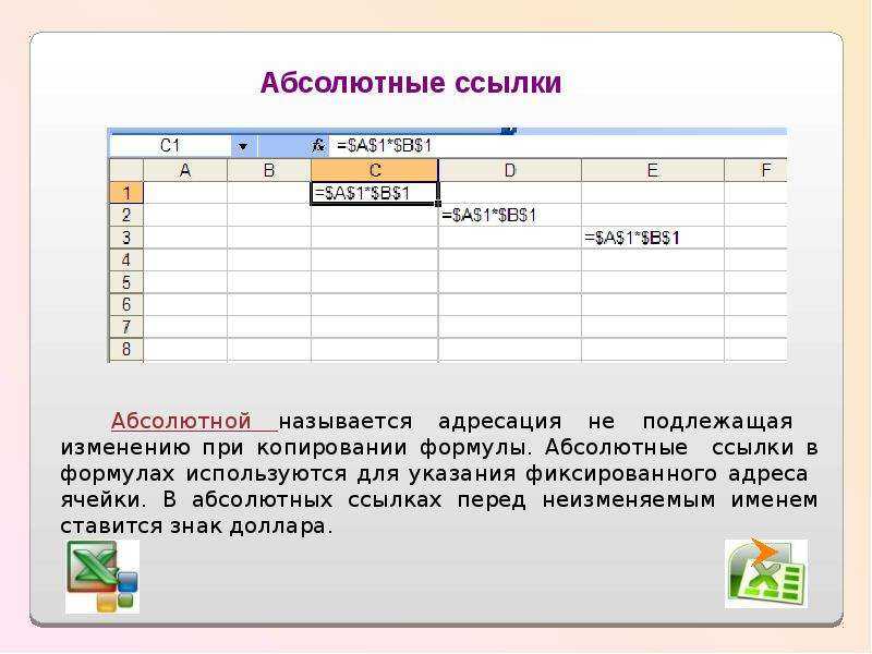 Основные типы ссылок на ячейки в excel — tutorexcel.ru