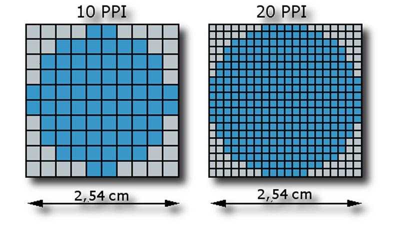 Какой размер в пикселях имеют листы формата а4, а3, a2, a1, a0 в зависимости от dpi?  | яблык