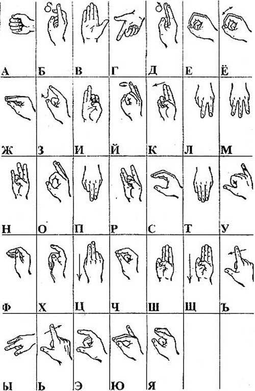 Как научиться языку жестов | саморазвитие | полезный сайт "научиться"