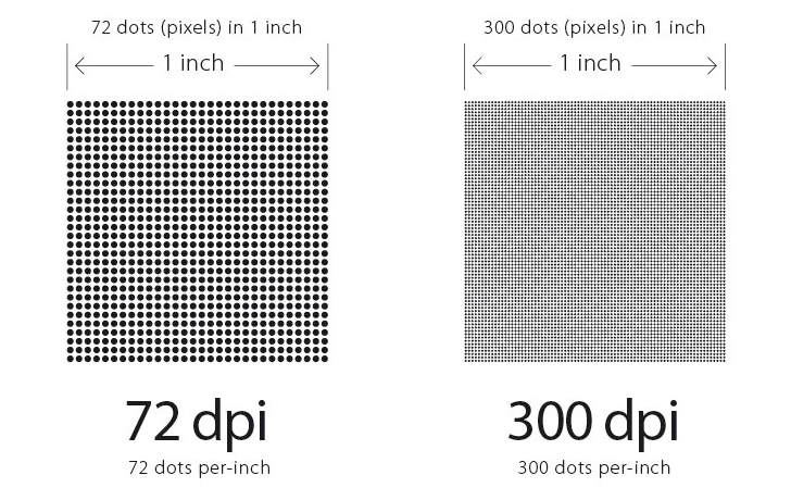 Сколько пикселей в дюйме (ppi)? - gadgetshelp,com