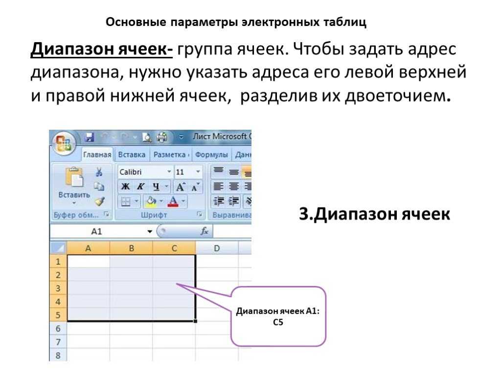 Диапазон ячеек электронной. Ячейки и диапазоны ячеек в excel. Диапазон электронных таблиц в excel это. Основные параметры электронных таблиц. Диапазон ячеек электронной таблицы это.