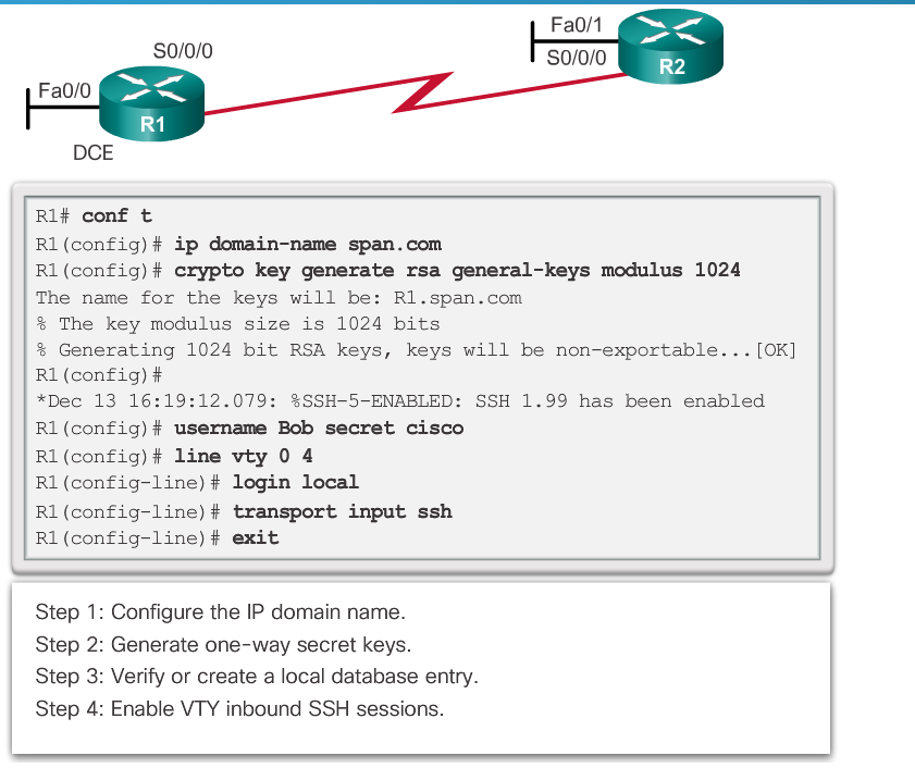 Ssh support support. Протоколы Telnet и SSH. Конфиг Cisco. SSH команды Циско. Установление SSH соединения.