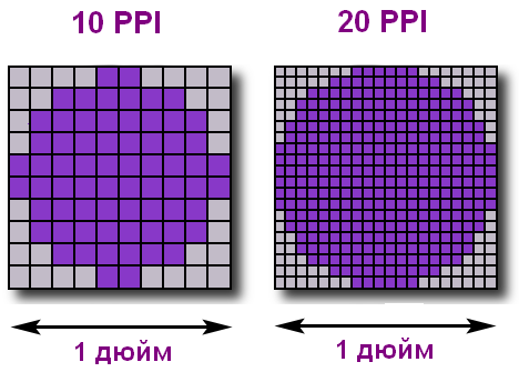 Как перевести сантиметры в пиксели? перевести сантиметры в пиксели. что такое ppi