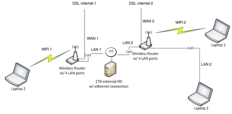 Как настроить локальную сеть между компьютерами на windows 10, 7