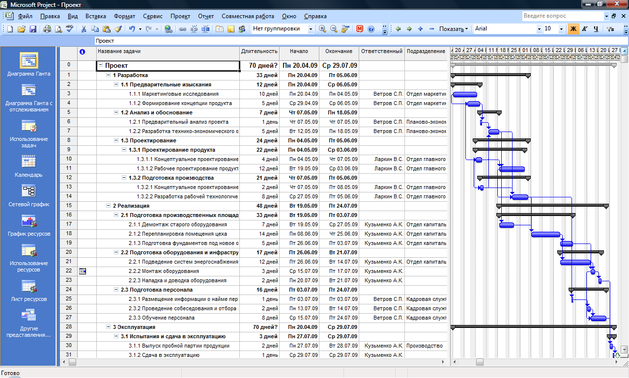 Специальный инструмент для разработки детального карьерного плана. План проекта диаграмма Ганта MS Project. Диаграмма Ганта разработка мобильного приложения. Диаграмма Ганта разработка информационной системы. Мастер диаграммы Ганта MS Project.