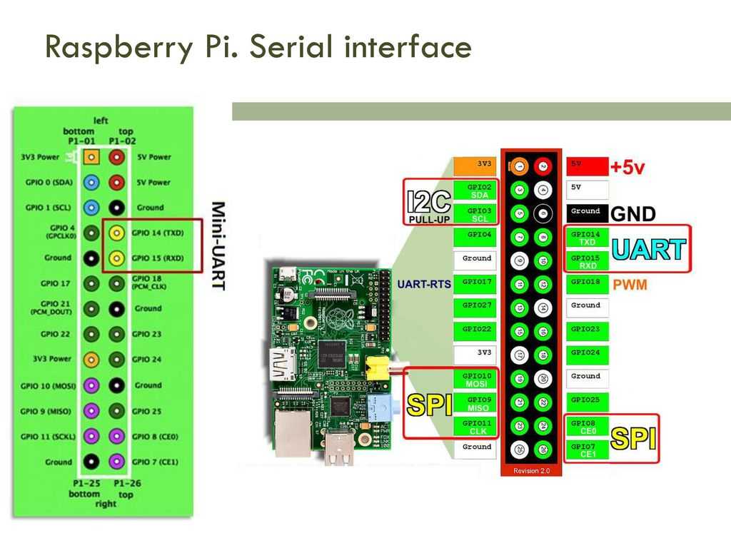 Можно ли использовать raspberry pi в качестве сервера home assistant?