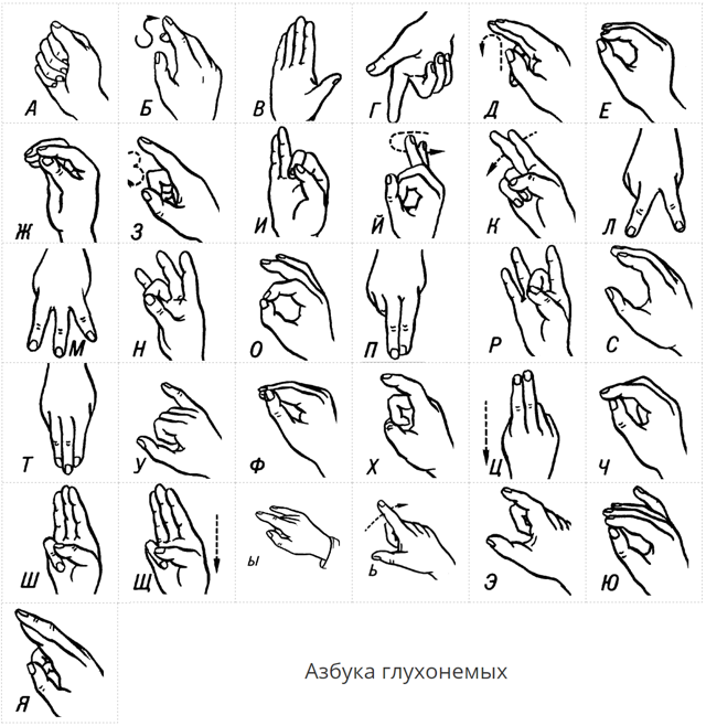 Язык тела и жестов
