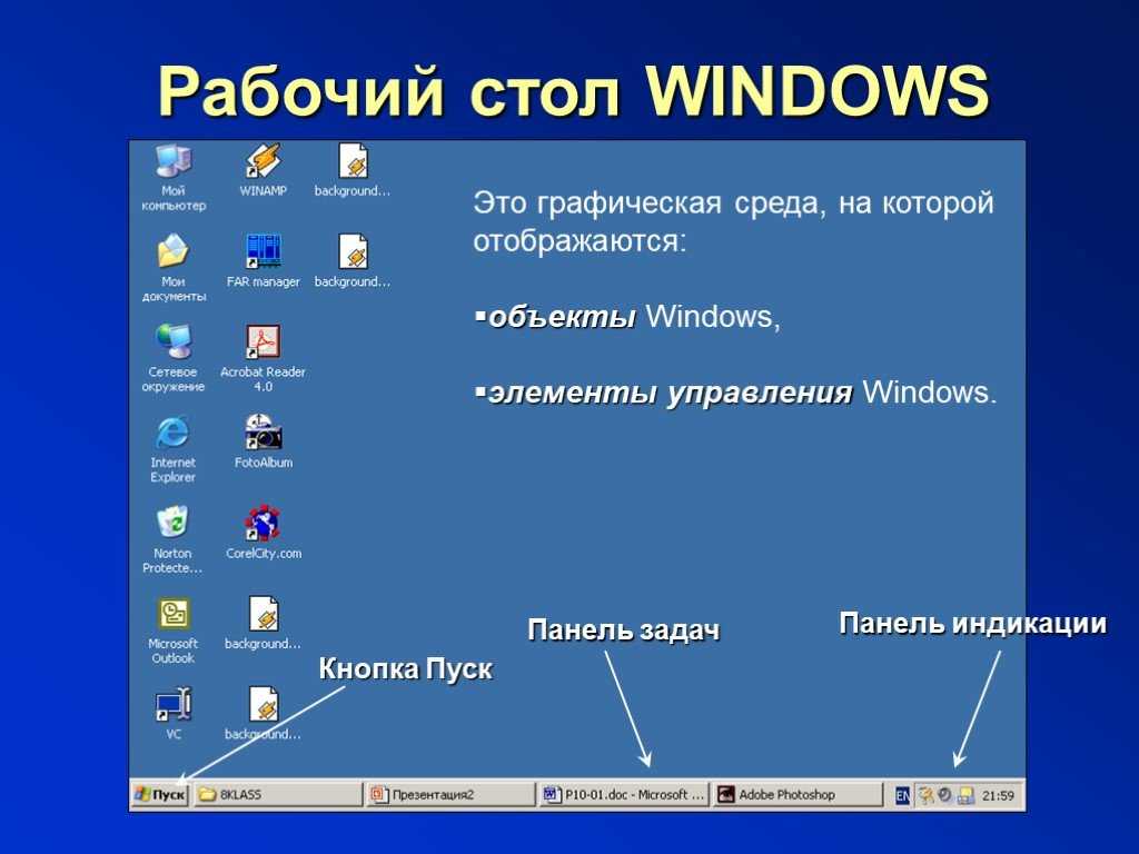 Управление несколькими окнами в системе windows