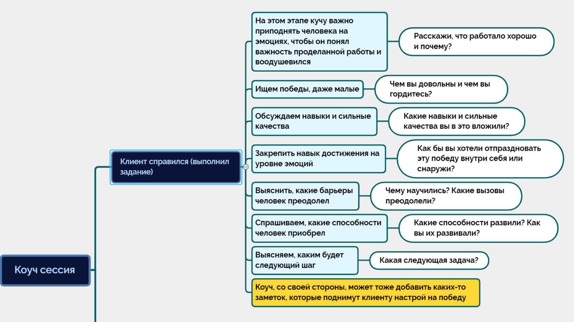 Тест егэ по русскому языку по демоверсии фипи 2019. вариант 1.