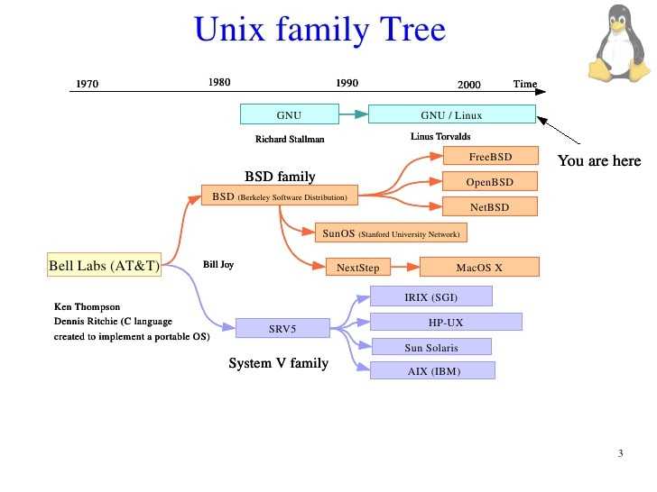 Команда at в linux - команды linux