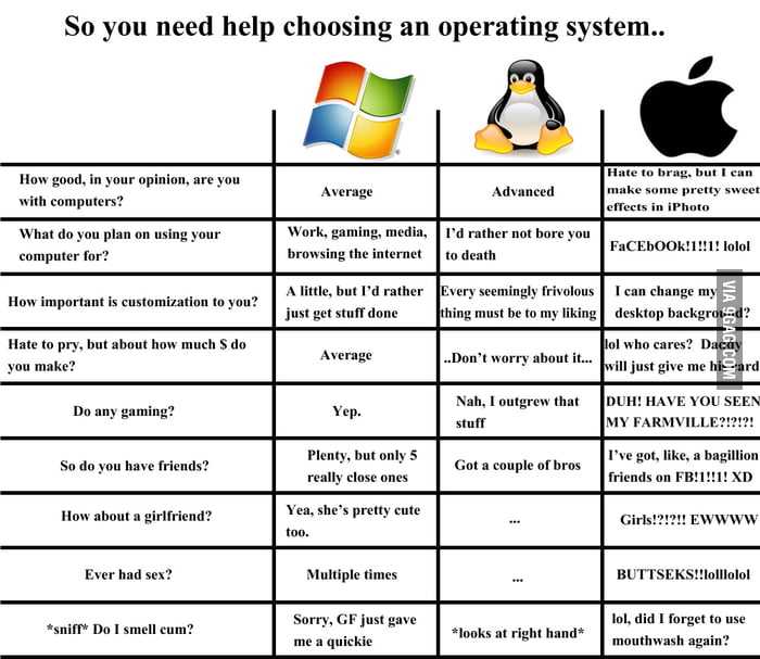 Как установить linux второй операционной системой: windows 7-10, установка на ноутбук