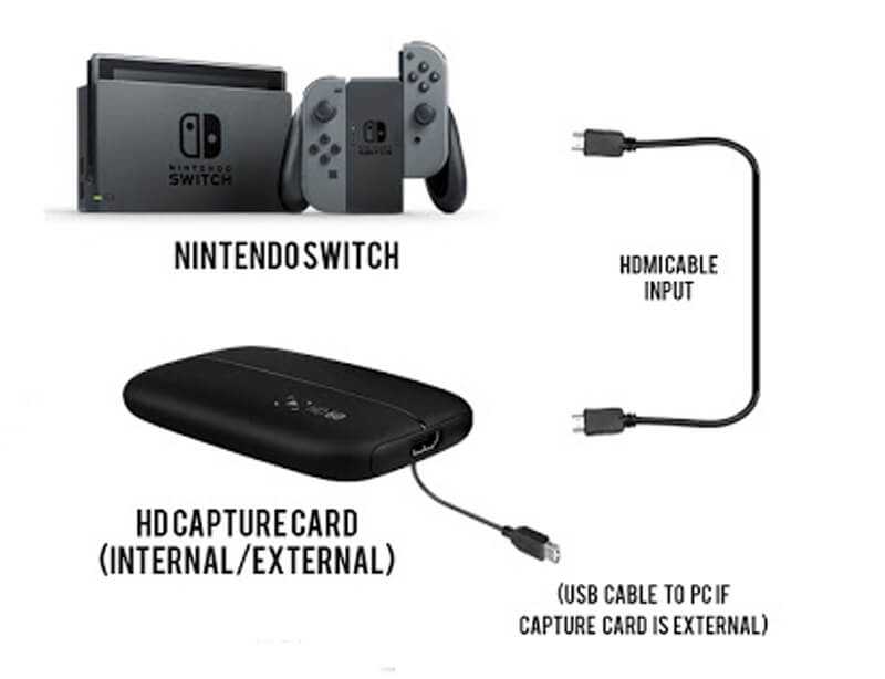 Nintendo switch подключение. Карта захвата для Нинтендо свитч. Подключить Нинтендо свитч к ноутбуку. Nintendo Switch подключить к телевизору. Схема подключения Elgato hd60s.