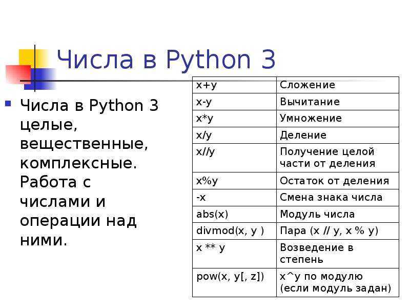 Логические операторы в python