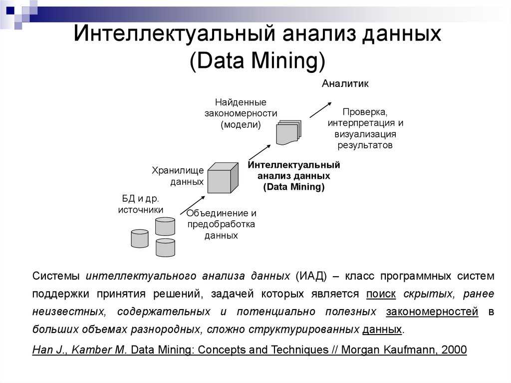 Анализ данных презентация информатика