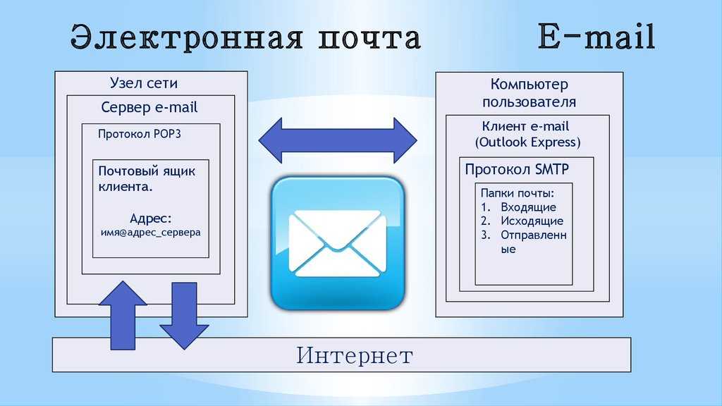 Как остановить электронные письма от microsoft teams - xaer.ru
