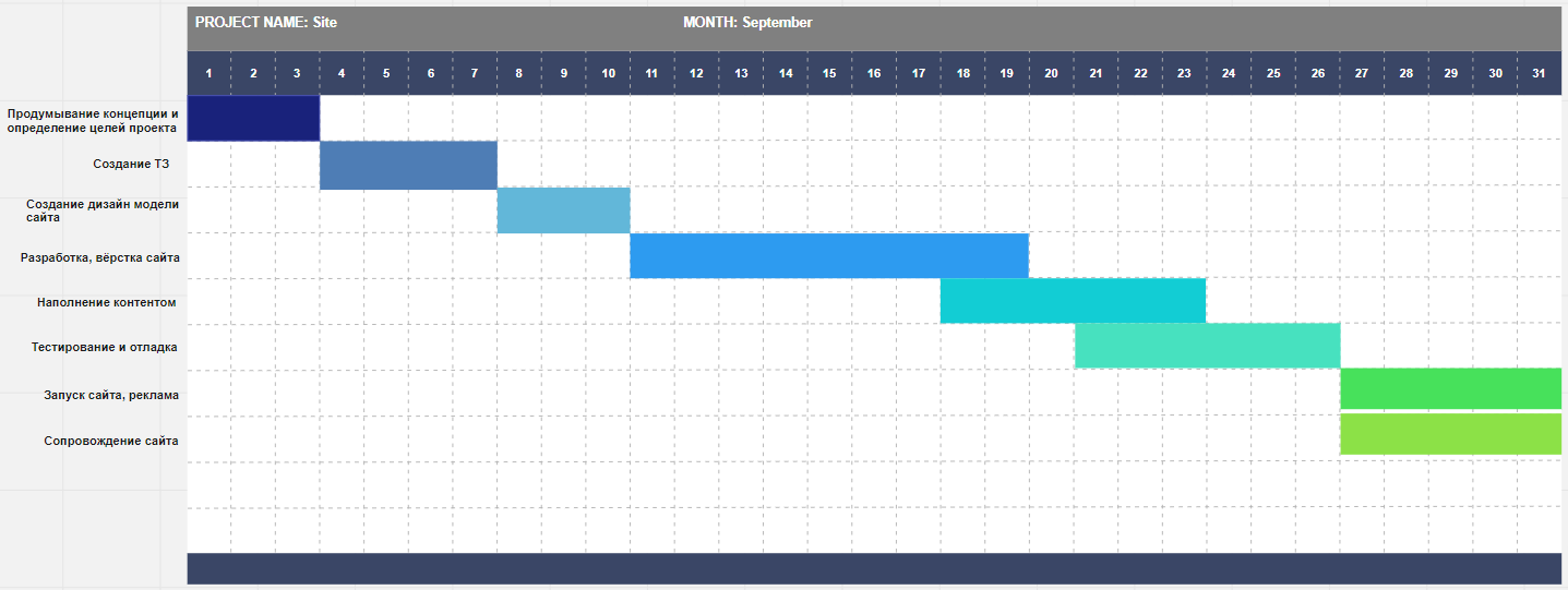 Создать диаграмму ганта. Диаграмма Ганта разработка по. Диаграмма Ганта it проекта. Диаграмма Ганта открытие кофейни. Диаграмма Ганта 2021.