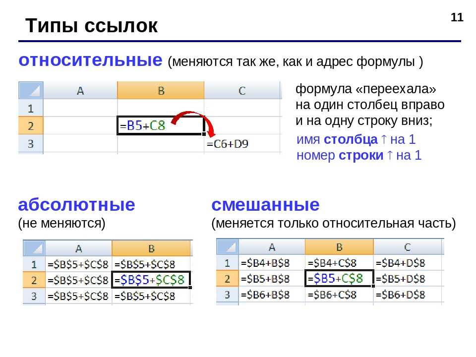 Как посчитать сумму с разных листов в excel? — tutorexcel.ru