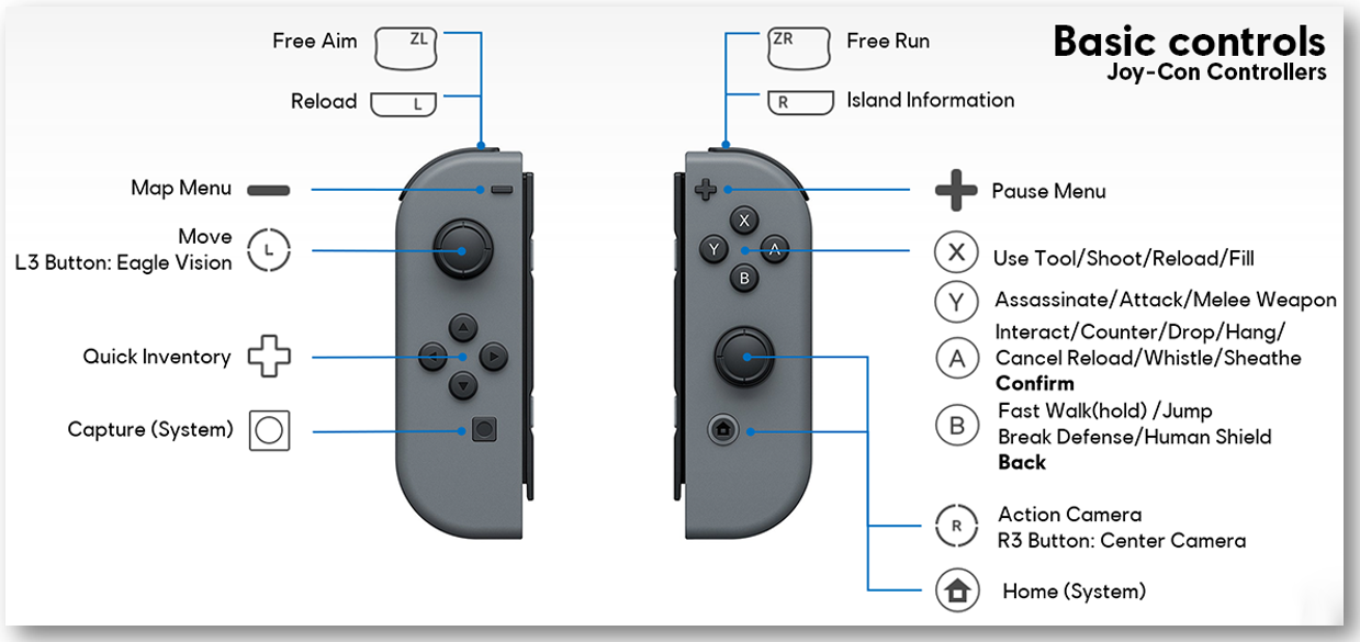 Nintendo switch не включается. Nintendo Switch кнопки управления. Кнопка r3 Nintendo Switch. Кнопка r на Nintendo Switch. Nintendo Switch раскладка кнопок.