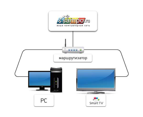 Smart tv приставка – что это такое, как работает, для чего нужна и как пользоваться?