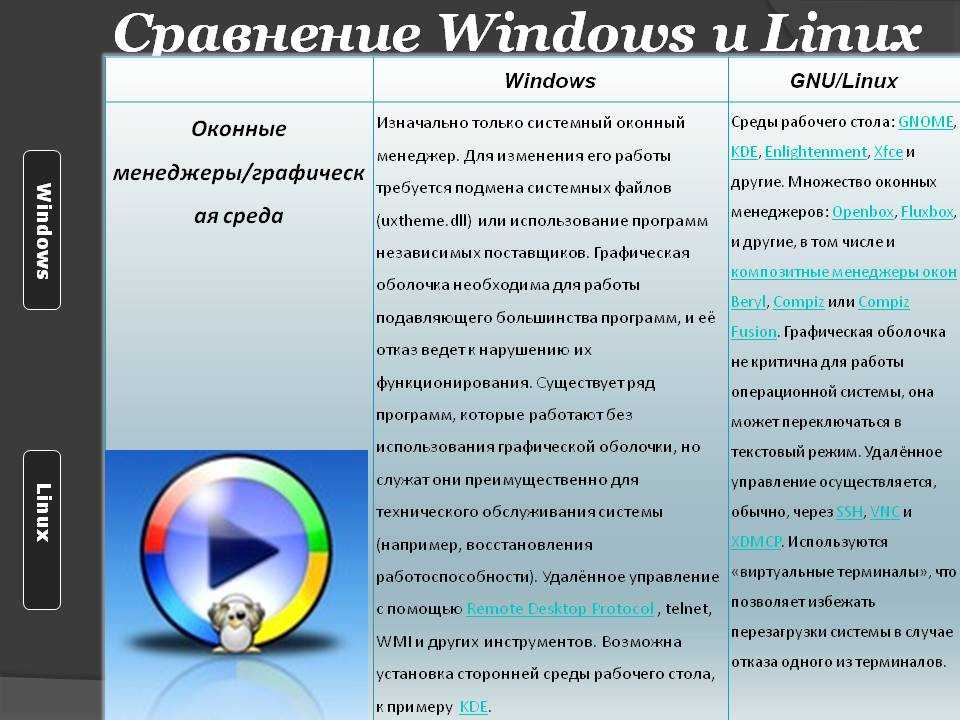 Как безопасно установить linux совместно с windows 10 | ruterk.com